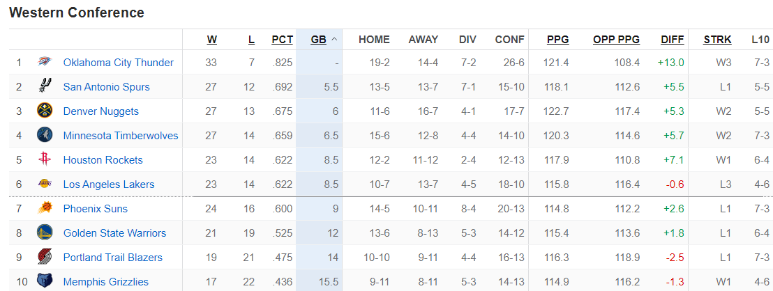 开云-被交易还当火箭侠？狄龙致命恶犯助休城重返前6：双眼无神太尴尬